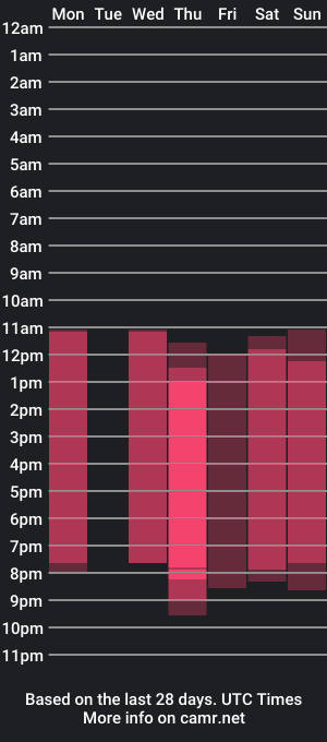 cam show schedule of maxinedewell