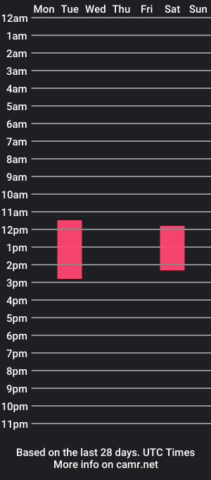 cam show schedule of maxinedonnay