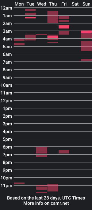 cam show schedule of maxineholes