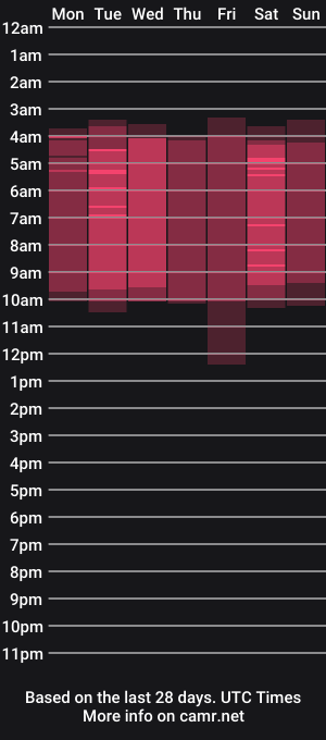 cam show schedule of maxinelee