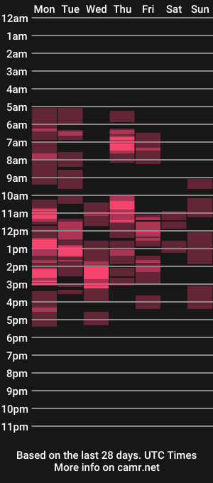 cam show schedule of maxinemi