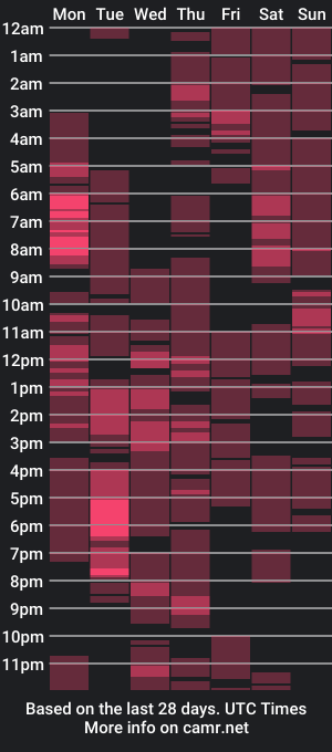 cam show schedule of maxineminxx