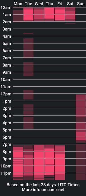 cam show schedule of maxirogers