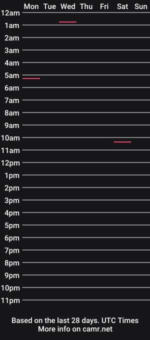 cam show schedule of maxitowtv