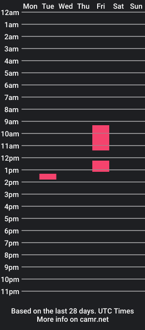 cam show schedule of maxj87