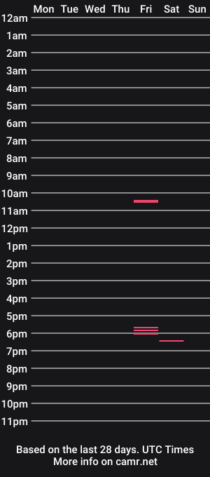 cam show schedule of maxjerking11