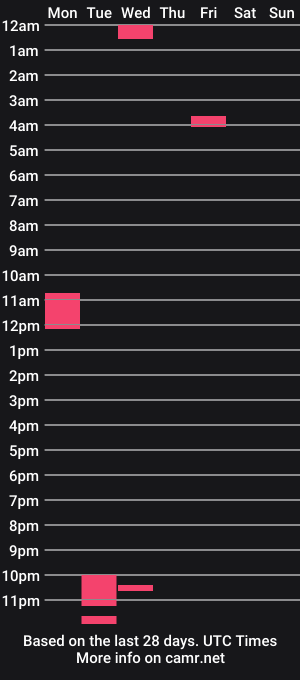 cam show schedule of maxl9812