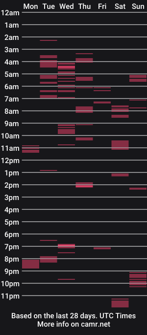 cam show schedule of maxlme277