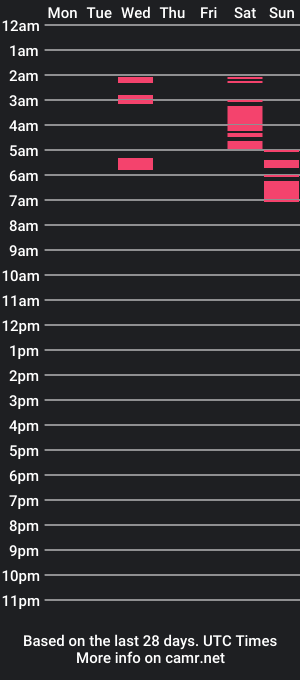 cam show schedule of maxmuscle10