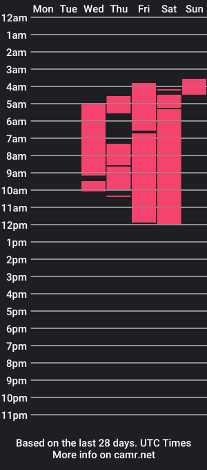 cam show schedule of maxmuscle19