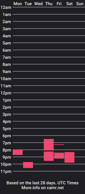 cam show schedule of maxonfire74