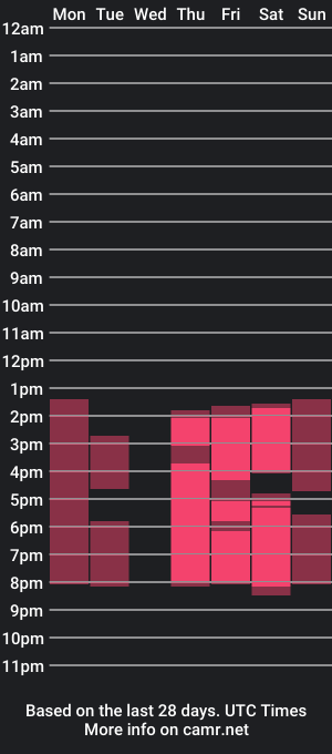 cam show schedule of maxoniya