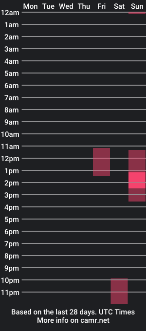 cam show schedule of maxou33333