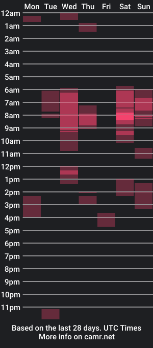 cam show schedule of maxoulou33