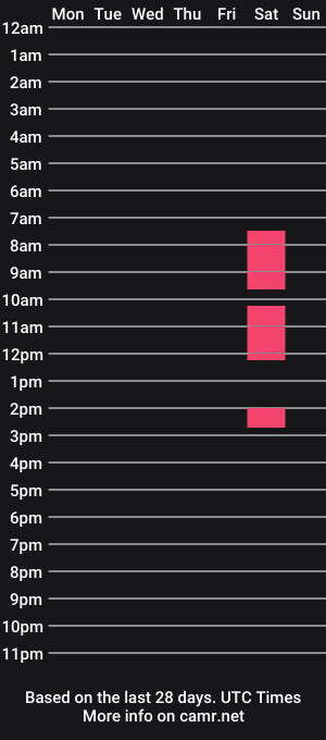 cam show schedule of maxp0wer21