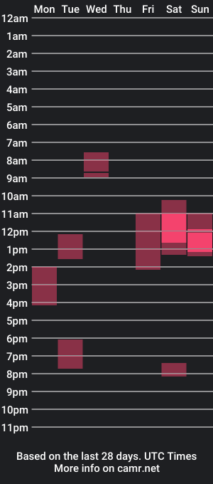 cam show schedule of maxplay18