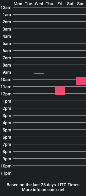 cam show schedule of maxpover