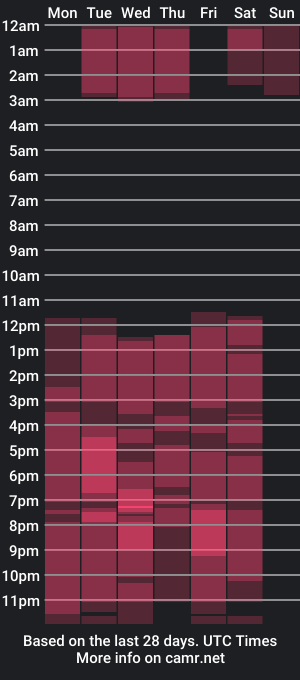 cam show schedule of maxray3