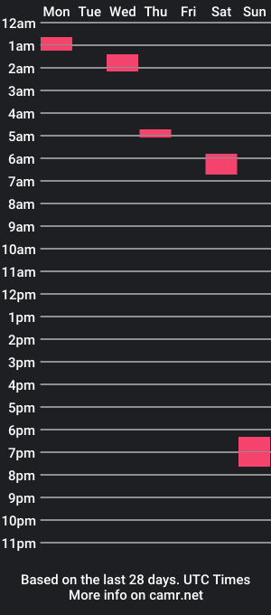 cam show schedule of maxredz