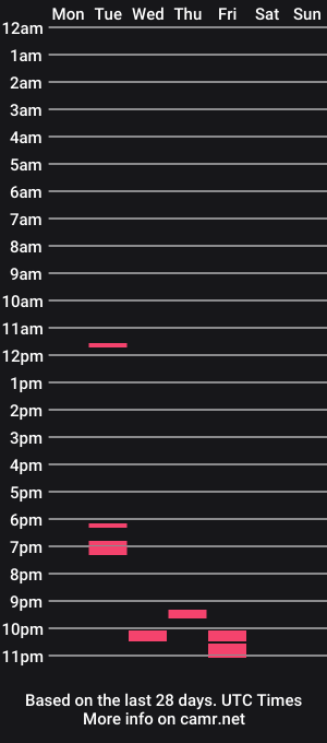 cam show schedule of maxs_93