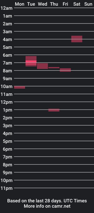 cam show schedule of maxsimochka11