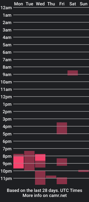 cam show schedule of maxsinful