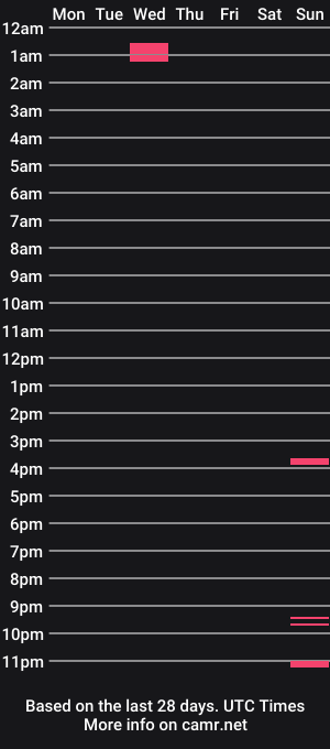 cam show schedule of maxslim99999