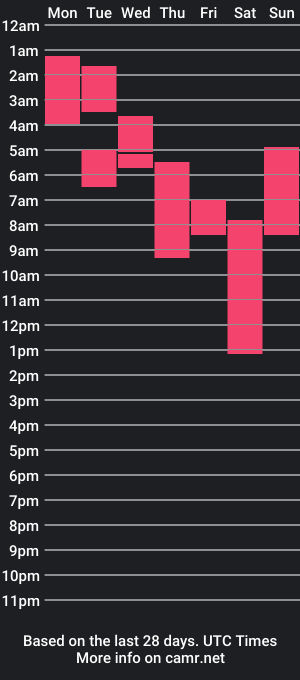 cam show schedule of maxspocketfullofsundhine