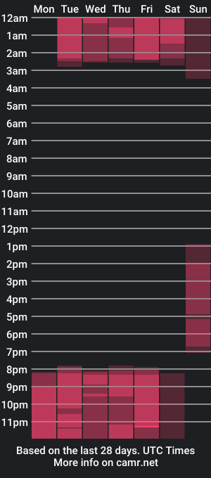 cam show schedule of maxsteele_