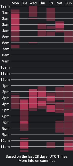 cam show schedule of maxtopboy