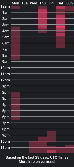 cam show schedule of maxtowers