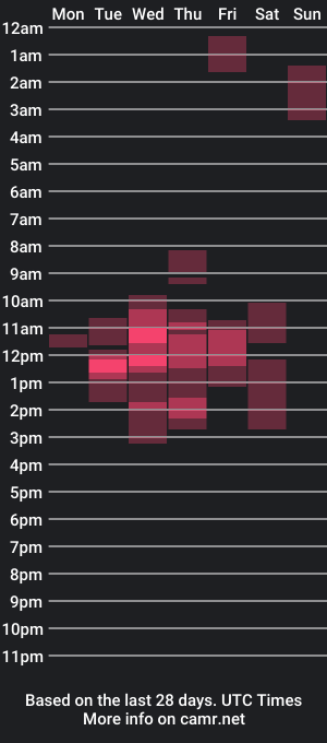 cam show schedule of maxurbatex_