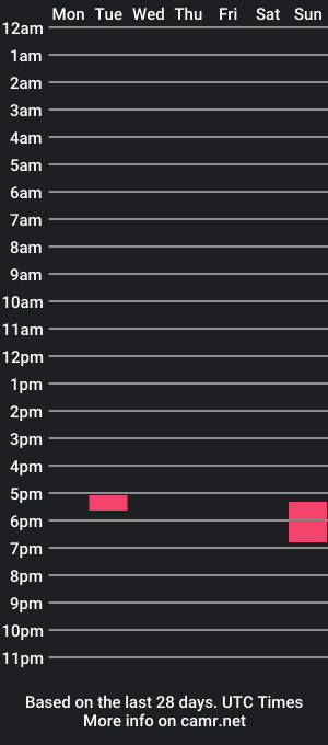 cam show schedule of maxvale07