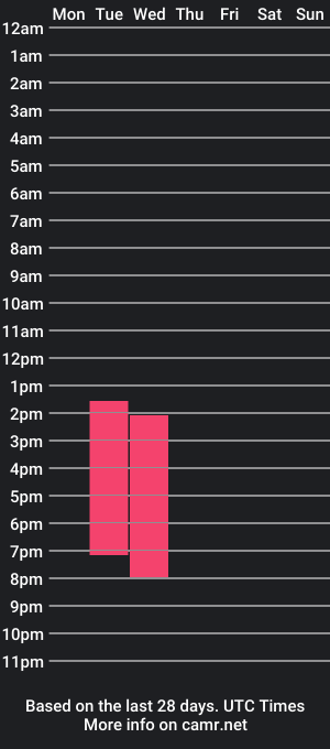 cam show schedule of maxwell_cabax23