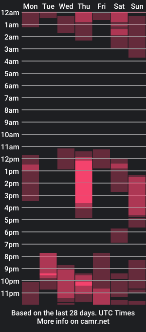 cam show schedule of maxwell_grant