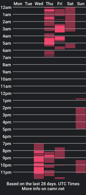 cam show schedule of maxwellcute