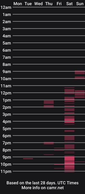 cam show schedule of maxwellj1234