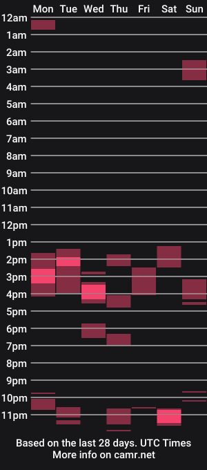 cam show schedule of maxwellshow