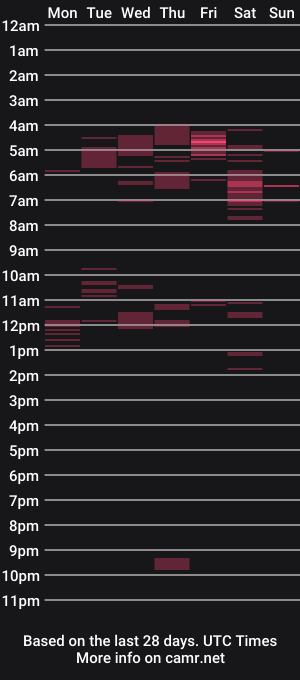 cam show schedule of maxwellsr