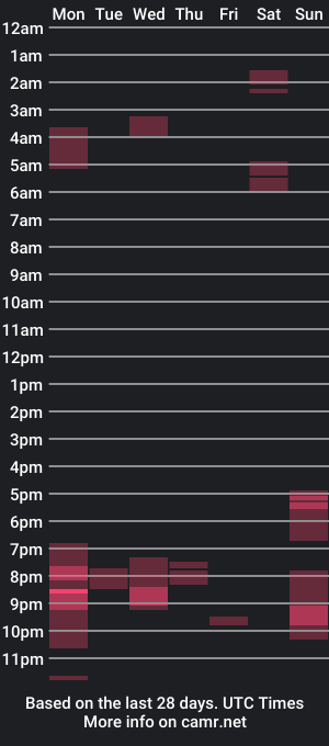 cam show schedule of maxwright_