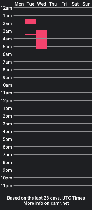 cam show schedule of maxx2_