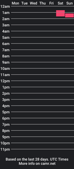 cam show schedule of maxx_daily