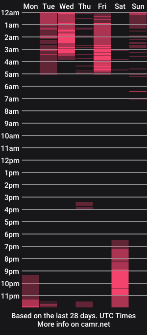 cam show schedule of maxx_hot21cm