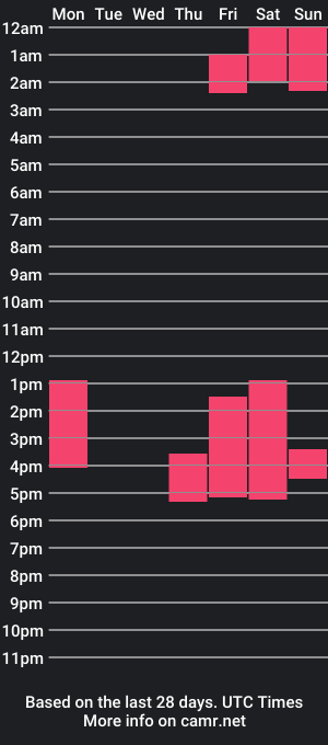 cam show schedule of maxx_hot9