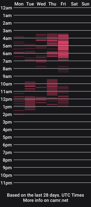 cam show schedule of maxx_martin
