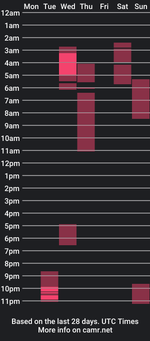 cam show schedule of maxx_sexx