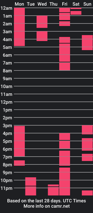 cam show schedule of maxx_william