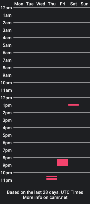 cam show schedule of maxxcawke