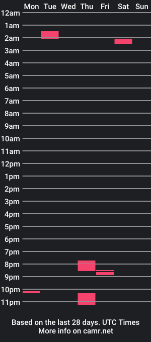 cam show schedule of maxxellis