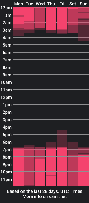 cam show schedule of maxxicruz